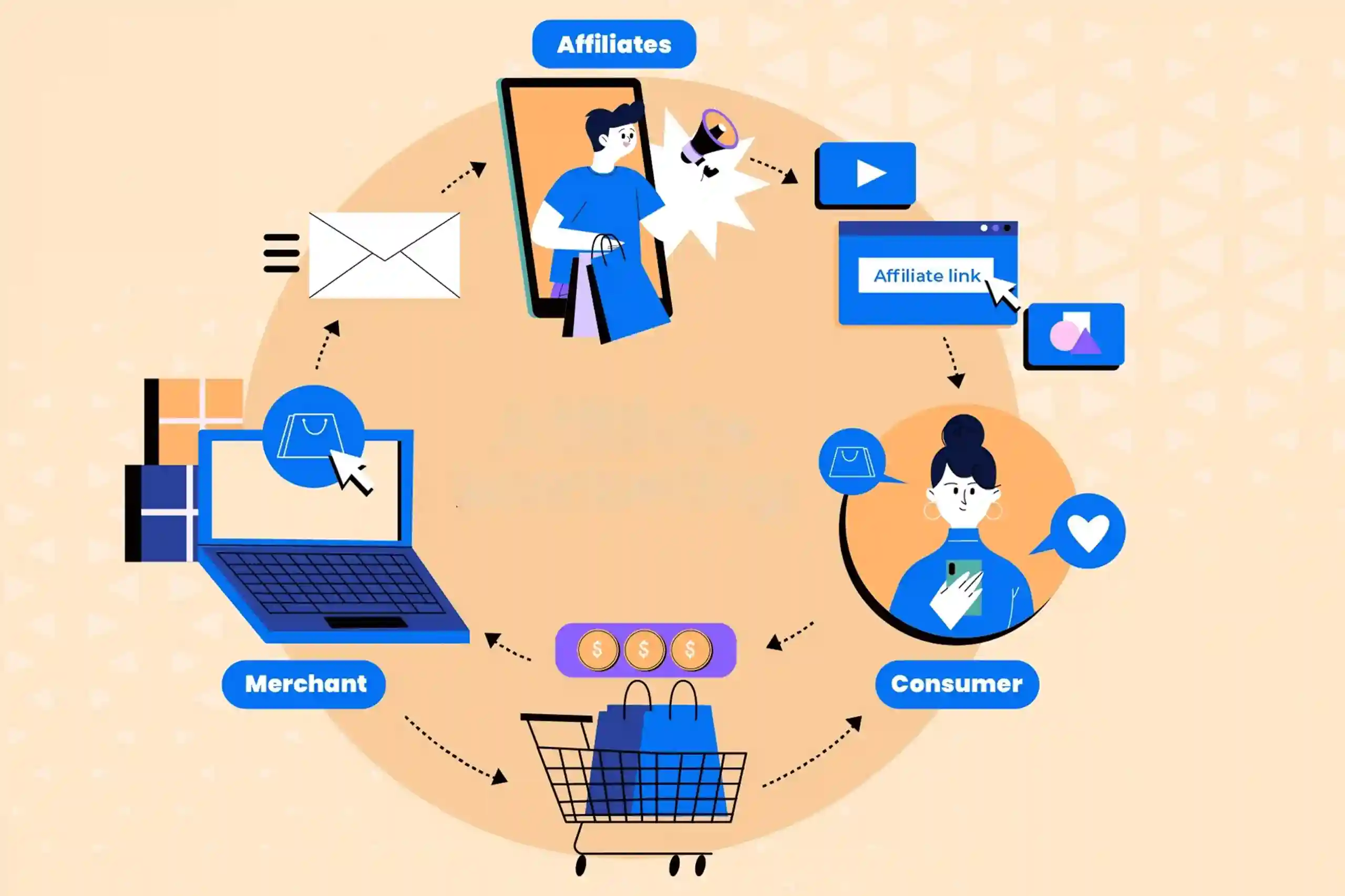 Affiliate & Partnership Marketing